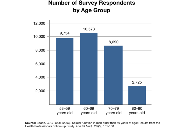 Survey Respondents